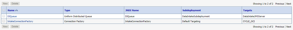 DIQueue